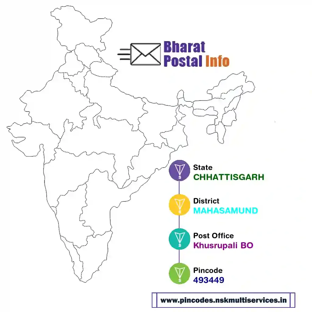 chhattisgarh-mahasamund-khusrupali bo-493449